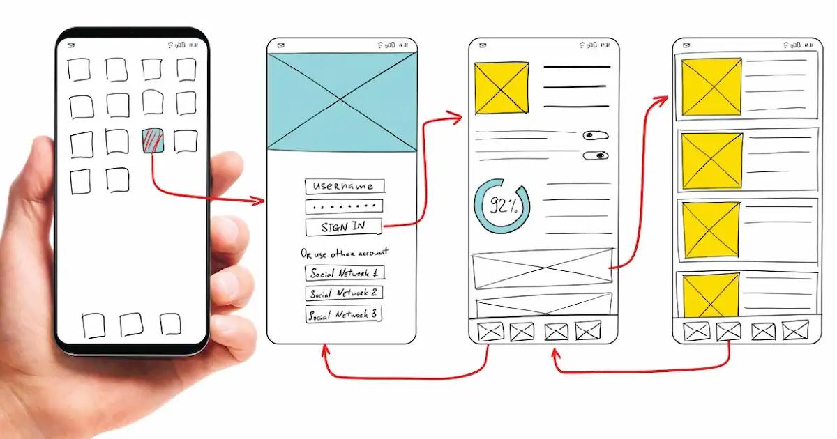 Apa Itu UI UX Designer dan Kemampuan Yang Dibutuhkan